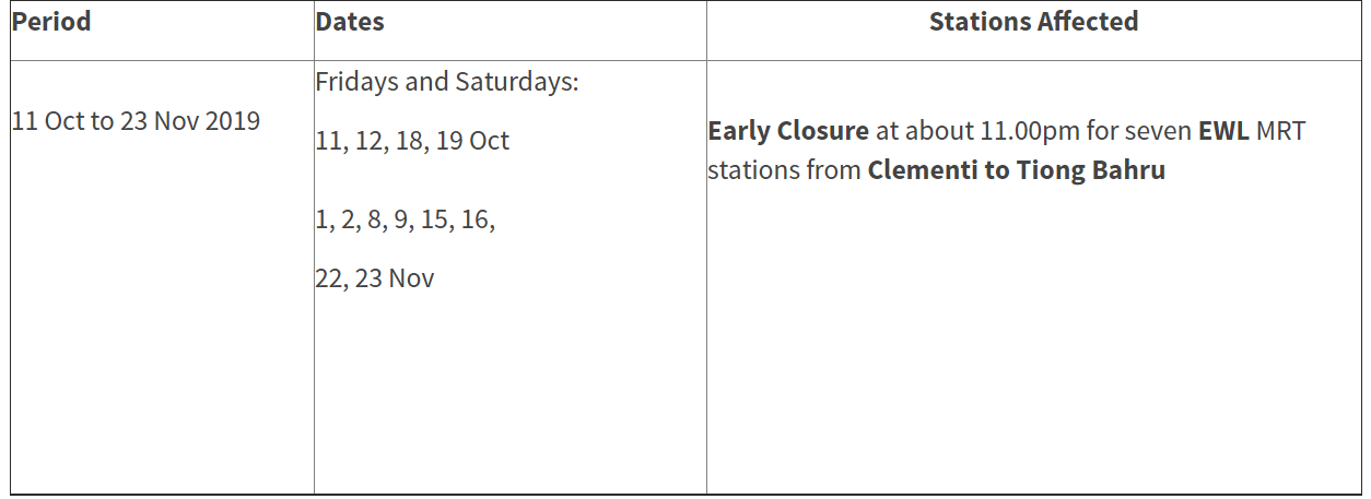 Mrt Stations On East West Line Will Close At Pm On Fridays