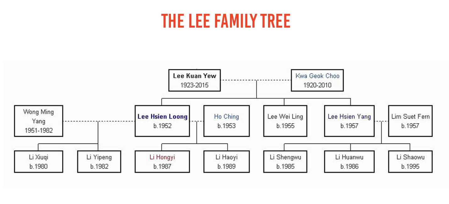 Custis Lee Family Tree