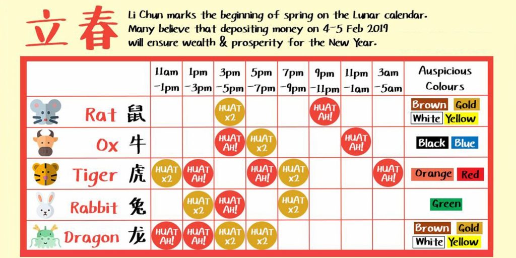 Li Chun Timings For 2019 Are Out, Here's When To Deposit Money For Good ...