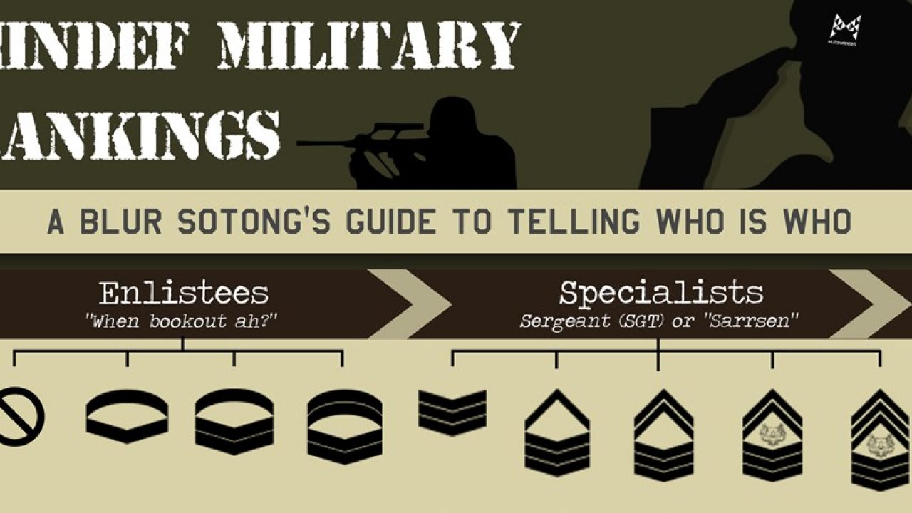 Army Ranking System Chart