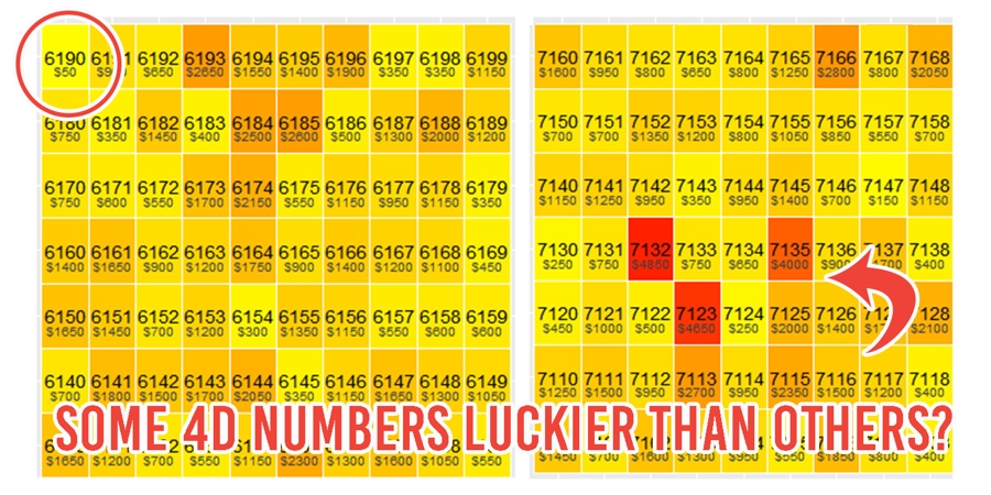 lotto 4d lucky number today
