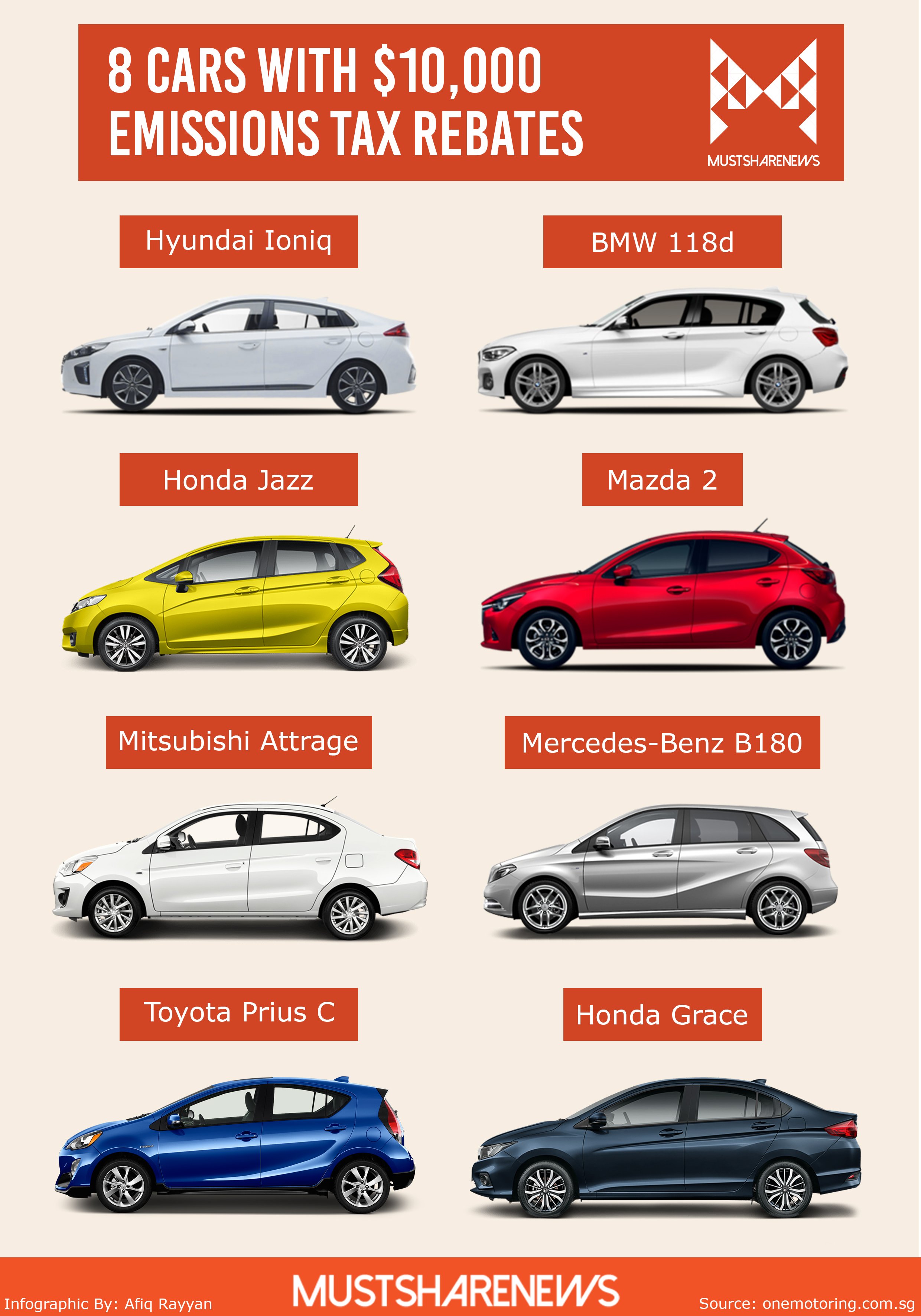 8 Popular Car Models With 10,000 VES Tax Rebates In Singapore