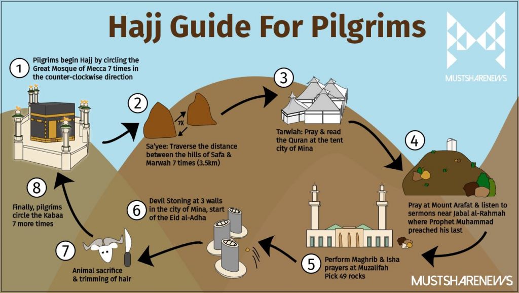 Hajj Guide: Why Do Muslims Celebrate Hari Raya Haji In Singapore?