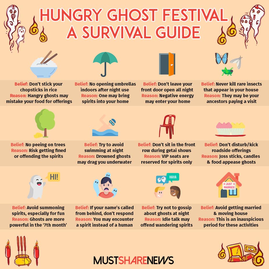 Hungry ghost festival 2021