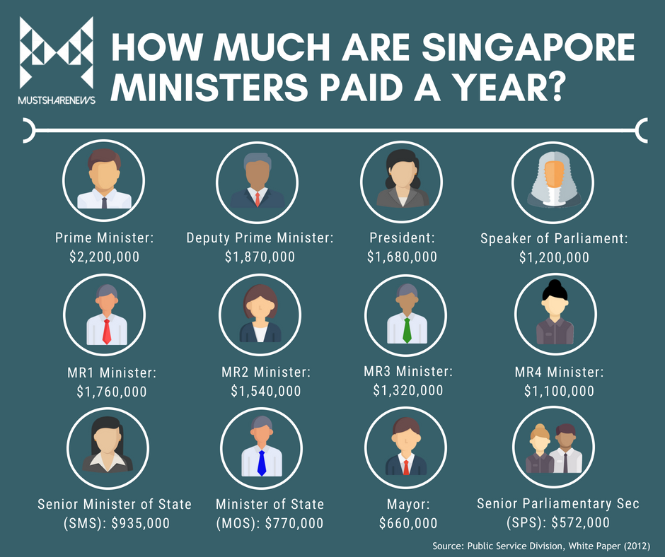 Ministers-Annual-Pay-In-Singapore-MustSh