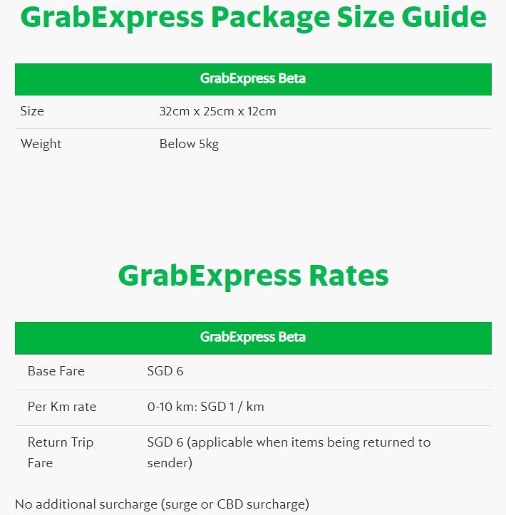 grab express ใช้ยังไง
