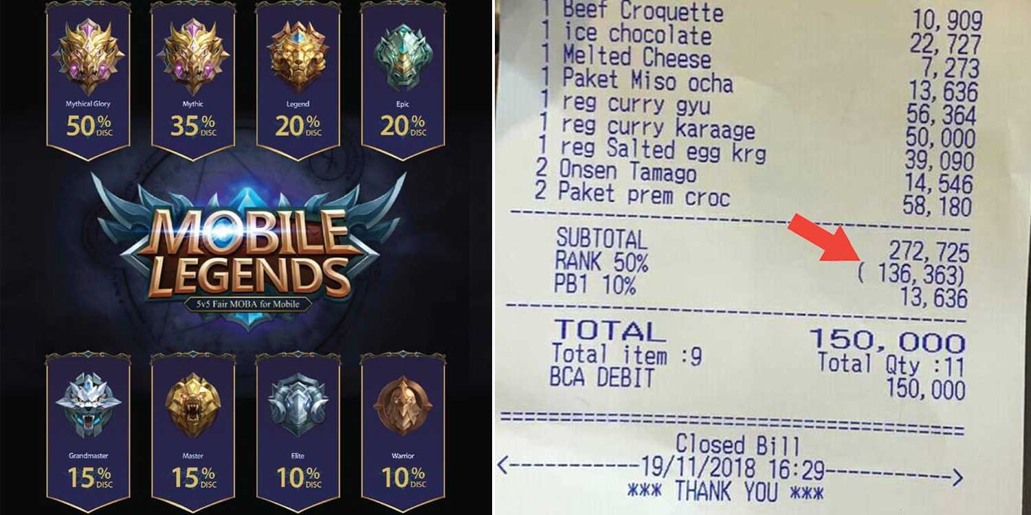 Your Mobile Legends Rank Can Save You 50% At This Eatery In Indonesia