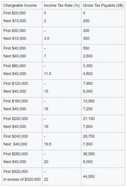 How To File Income Tax In Singapore If It's Your First Time Doing It