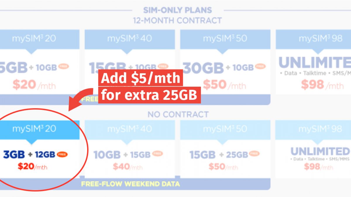 m1 mysim supplementary plan