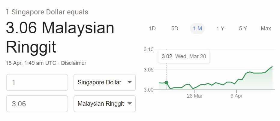 1 singapore dollar to myr