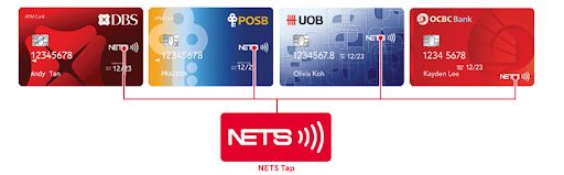 How SimplyGo can save you money and is now offered on NETS