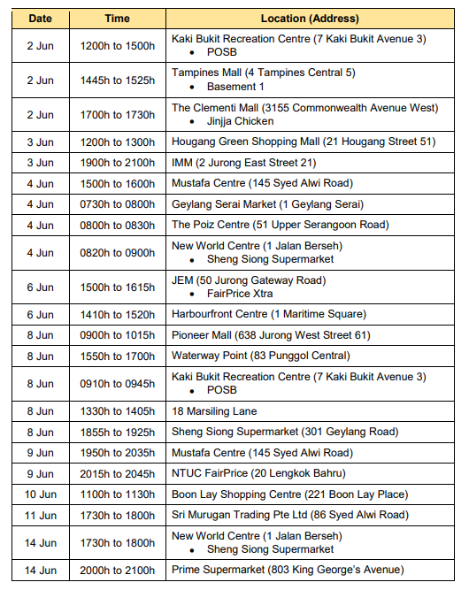 Jalan Besar Supermarkets Visited By Confirmed Covid-19 Cases 