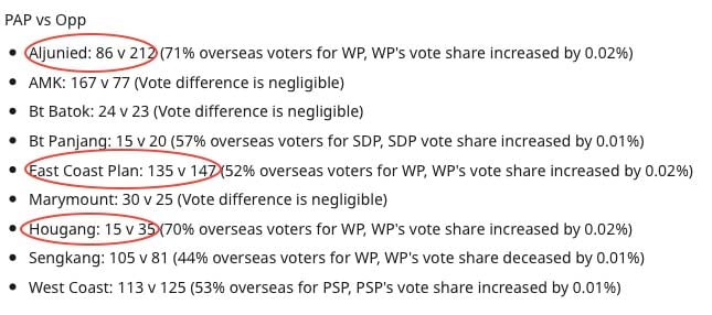 Overseas Voters in Aljunied, Hougang, and East Coast