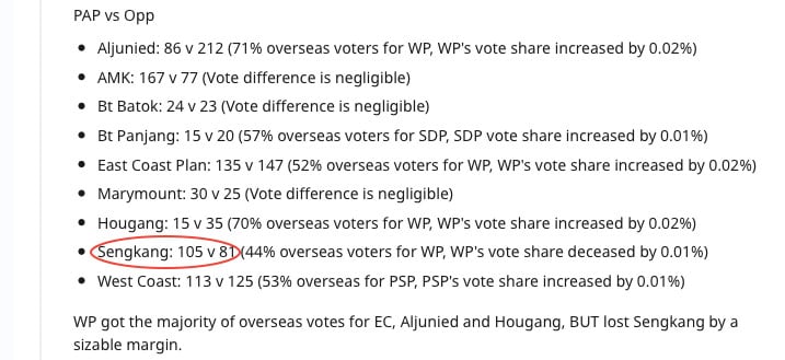 Sengkang Overseas Voters