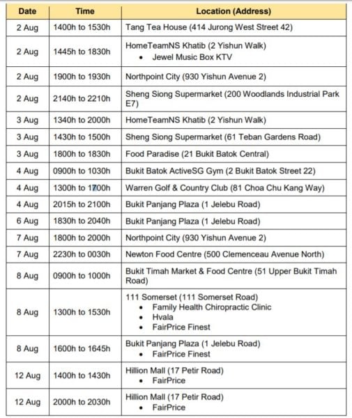 Bukit Panjang Plaza & Northpoint City Visited 3 Times By Covid-19 Cases ...