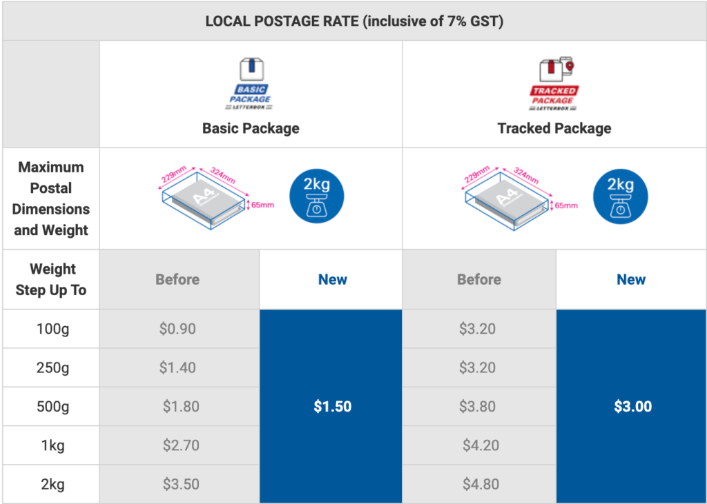 SingPost Lowers Delivery Rates From 15 Oct, Can Checkout Without