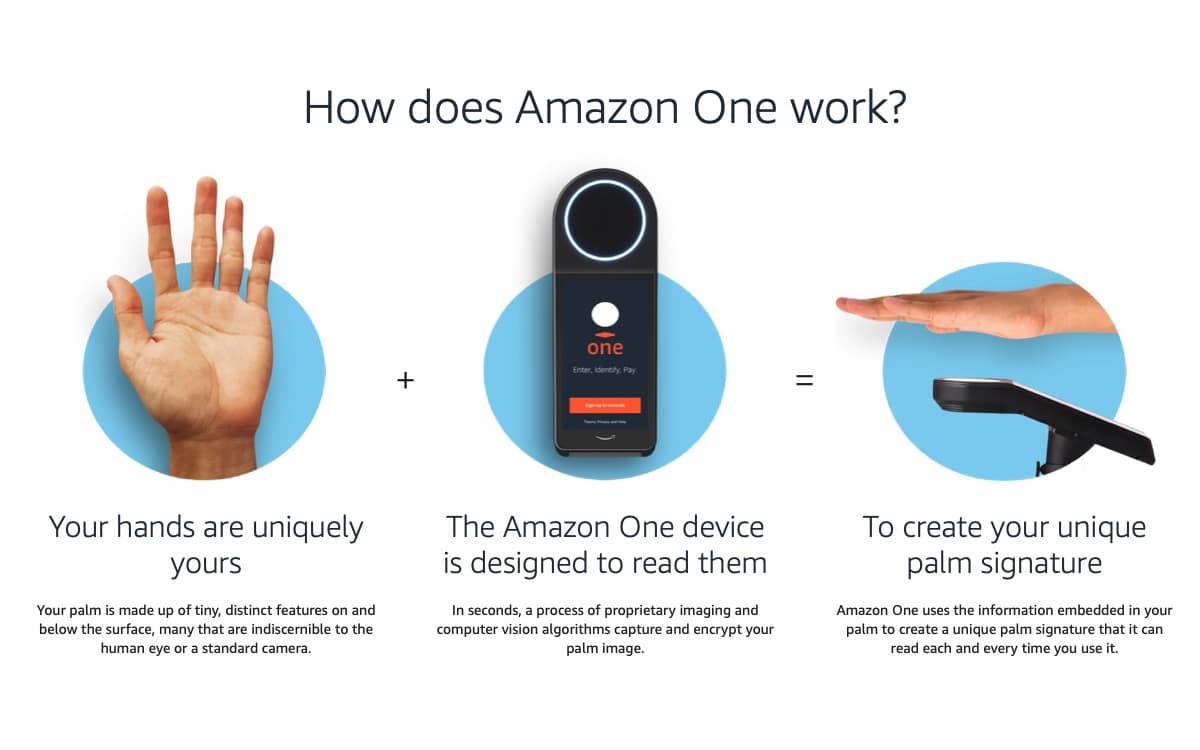 Amazon Palm Pay