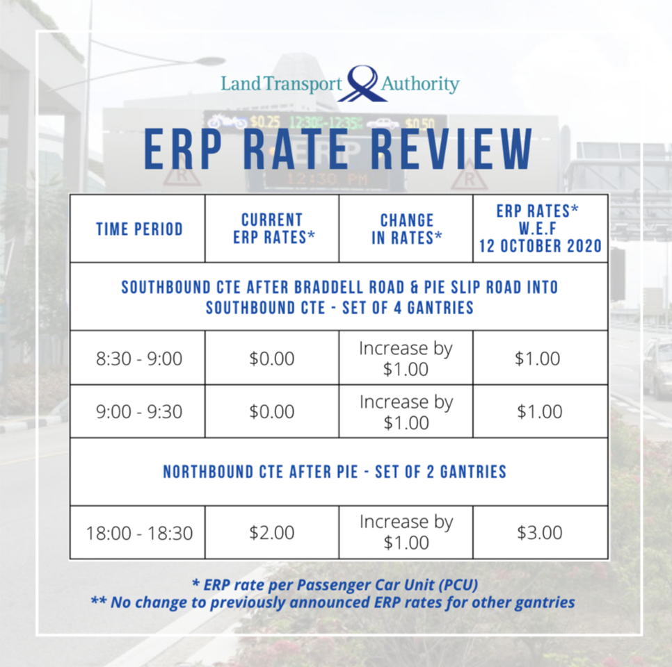 ERP rates increase graphic