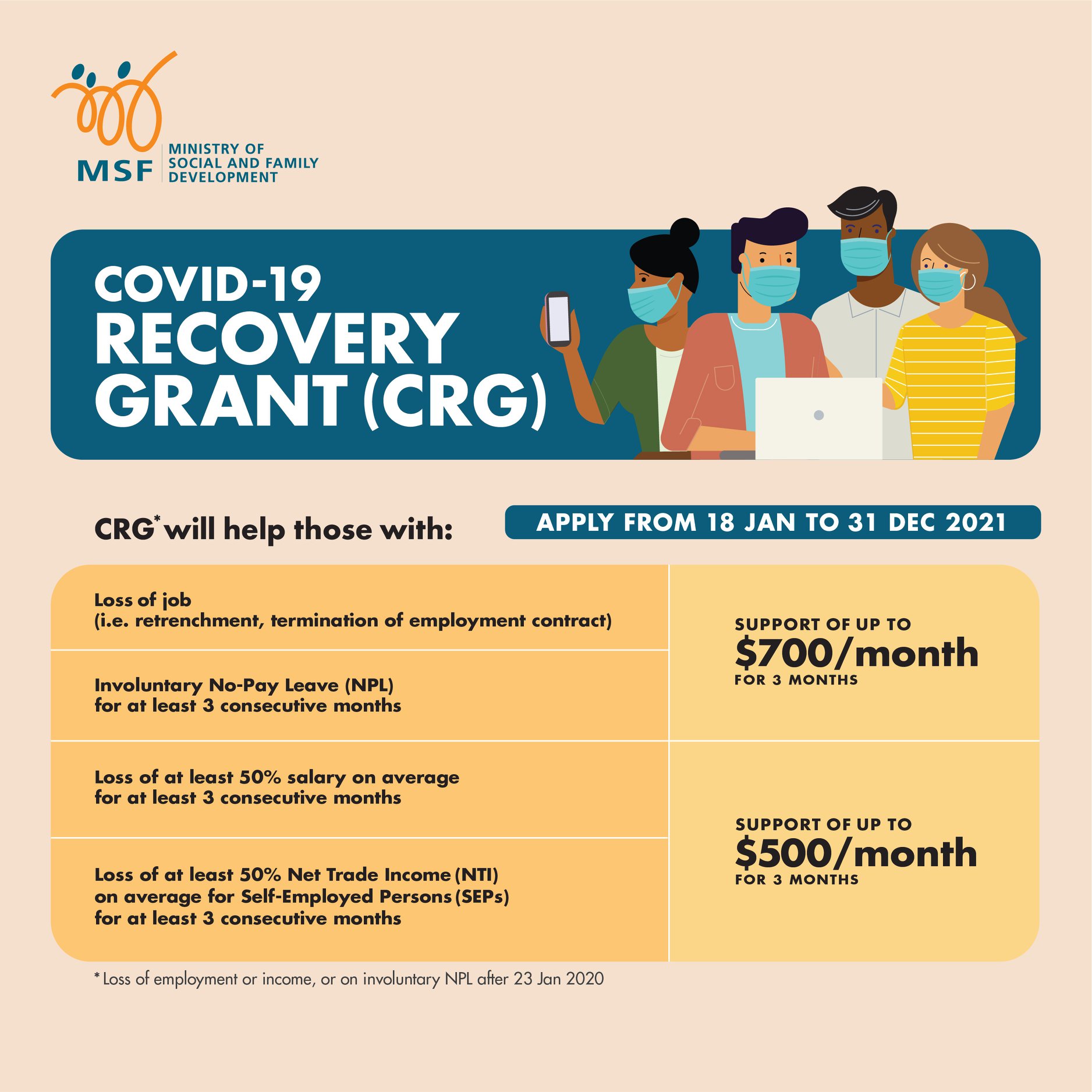 Covid-19 Recovery Grant