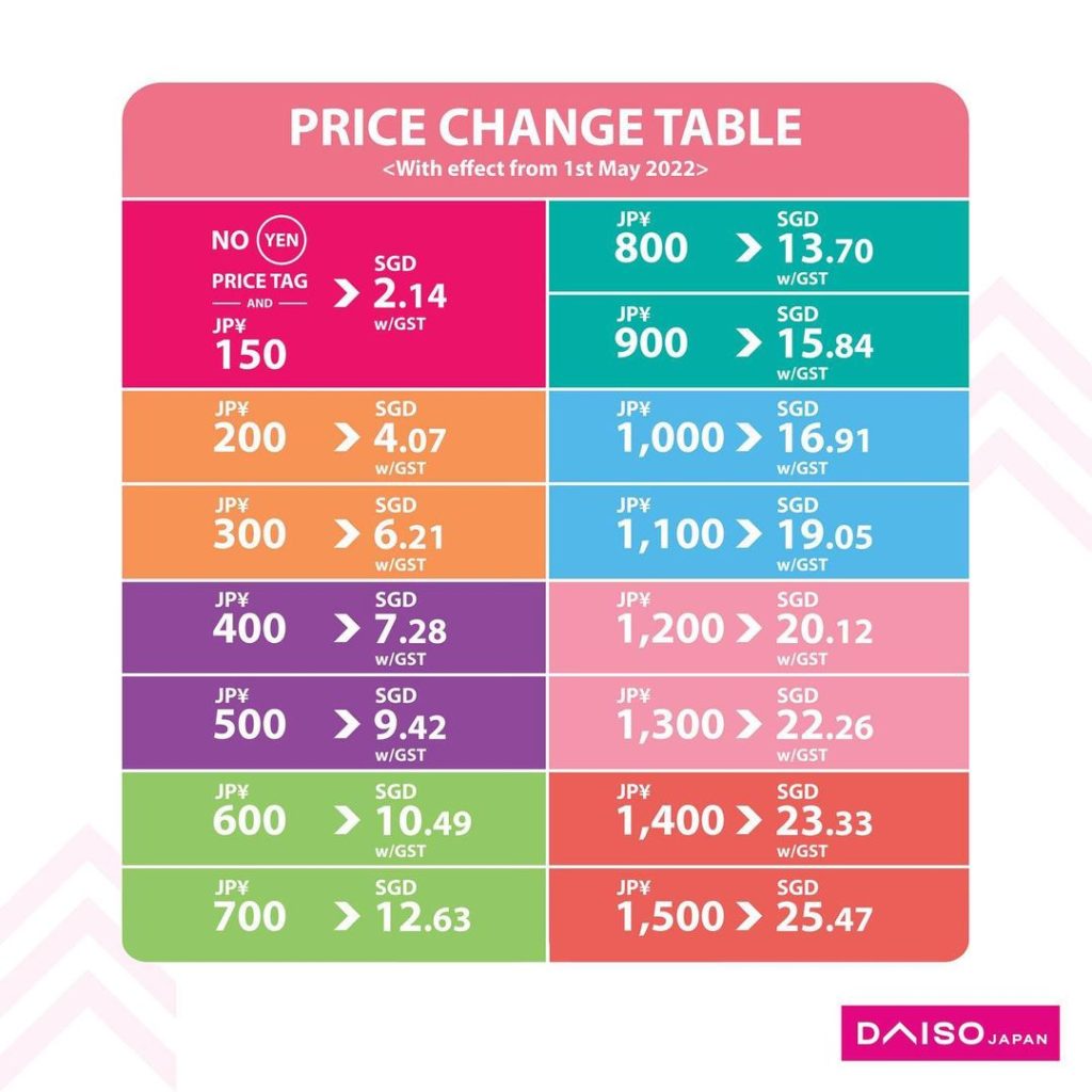 daiso price hike