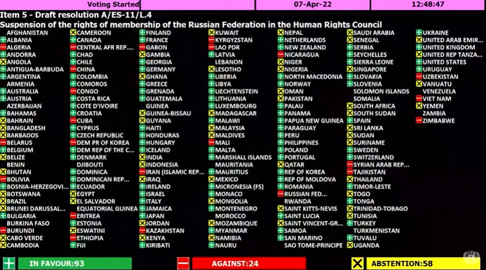 russia human rights council