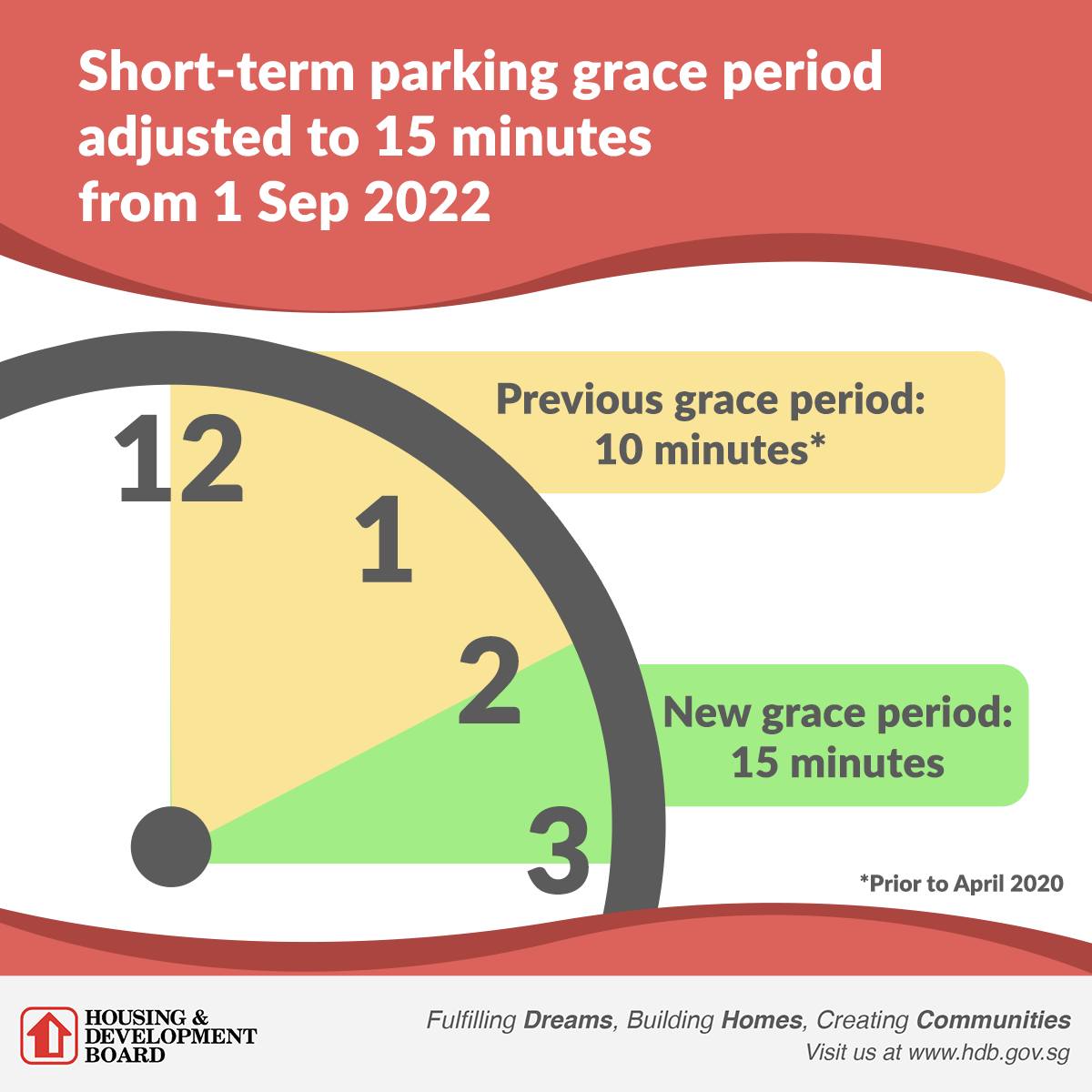 Grace Period For Returning A Leased Car