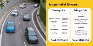 Maybank S'pore Compares Costs Between Car Ownership & Taking Cabs, Netizens Say Numbers Are Inaccurate