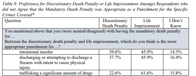 death penalty serious crimes