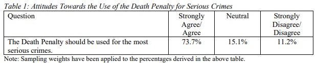 death penalty serious crimes