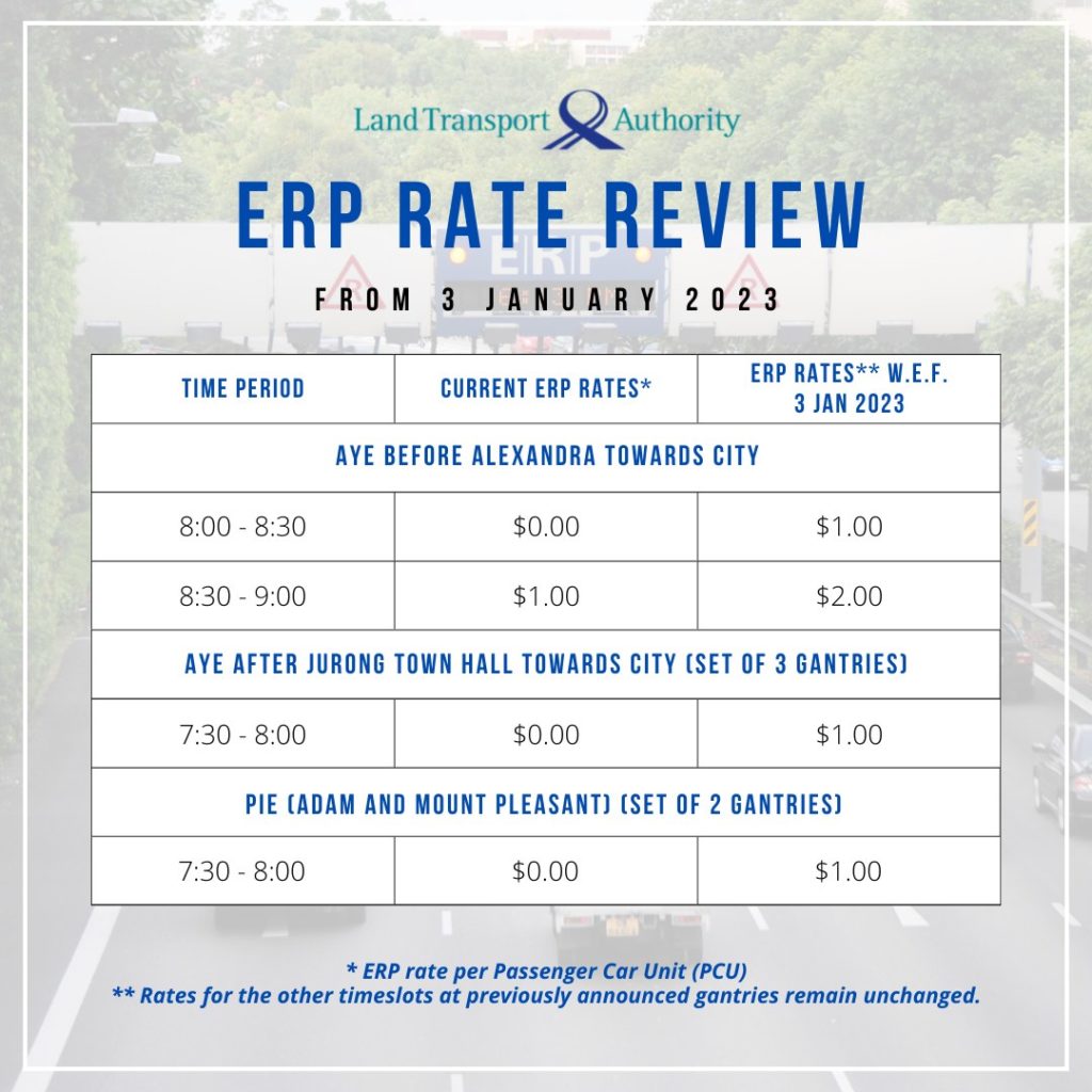 ERP Rates Will Increase By S$1 At 6 Expressway Locations In Response To ...