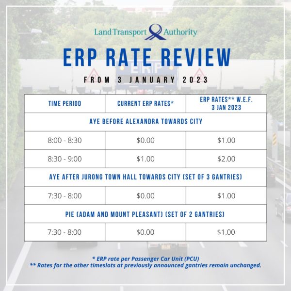 ERP Rates Will Increase By S$1 At 6 Expressway Locations In Response To ...