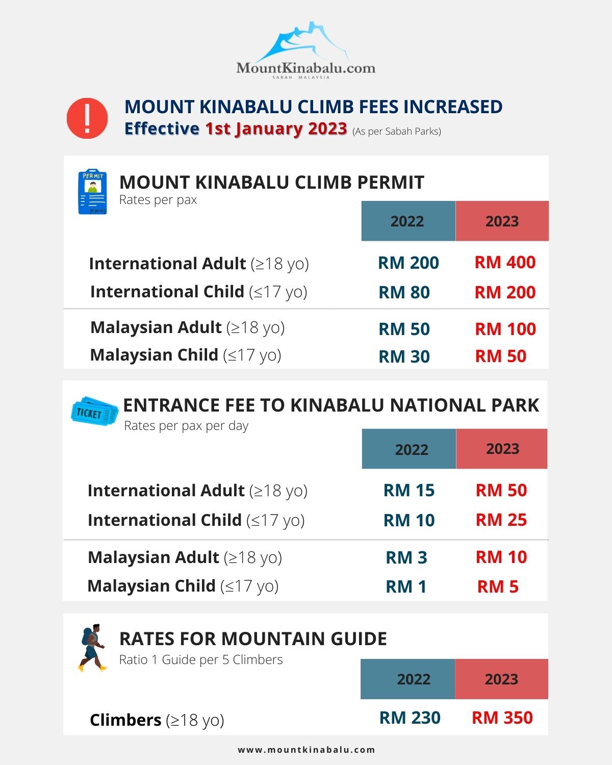 mount kinabalu climb fees
