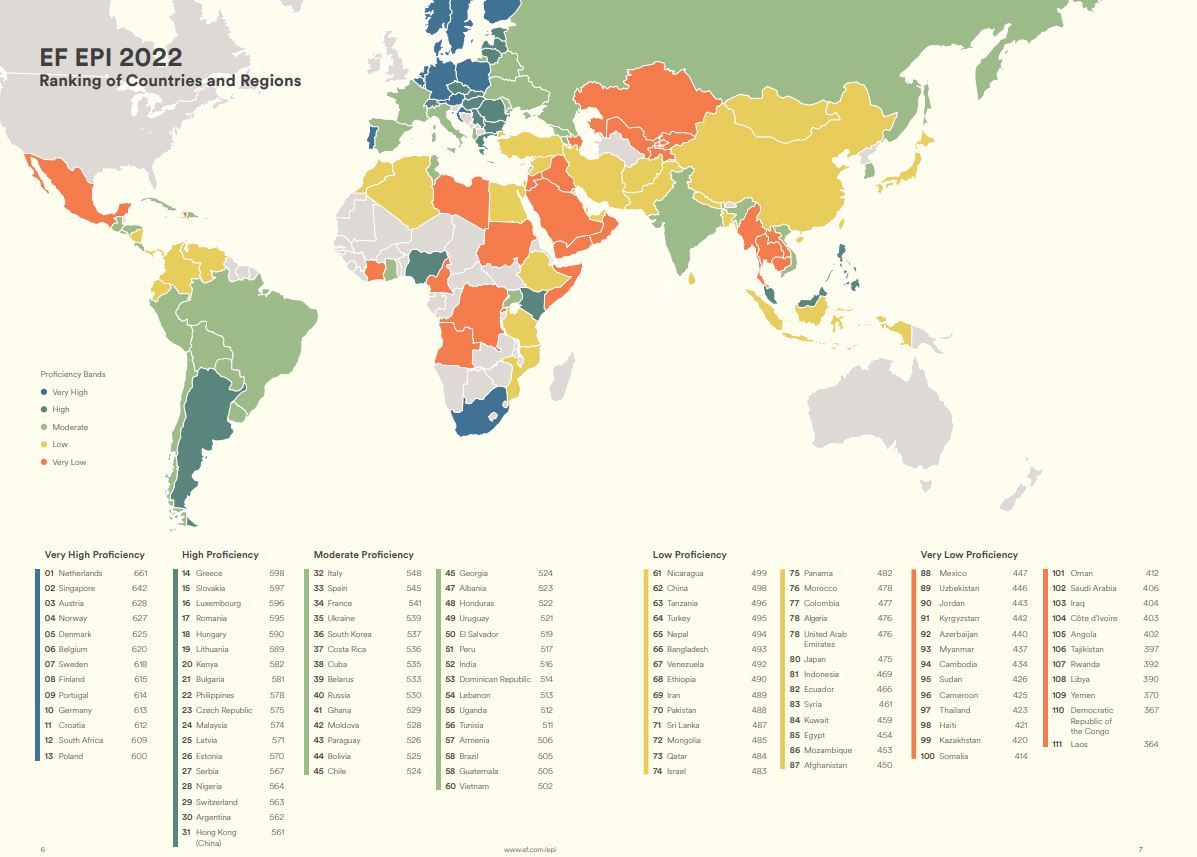 s-pore-most-proficient-in-english-among-asian-countries-2nd-globally