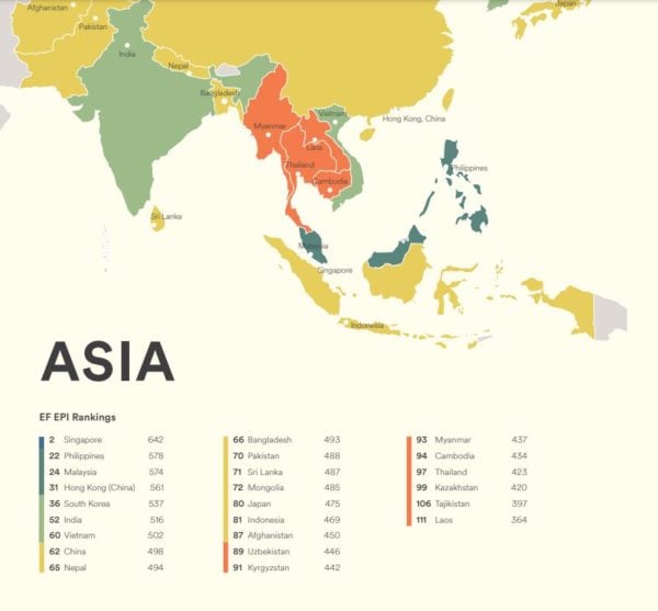 S’pore Most Proficient In English Among Asian Countries, 2nd Globally ...