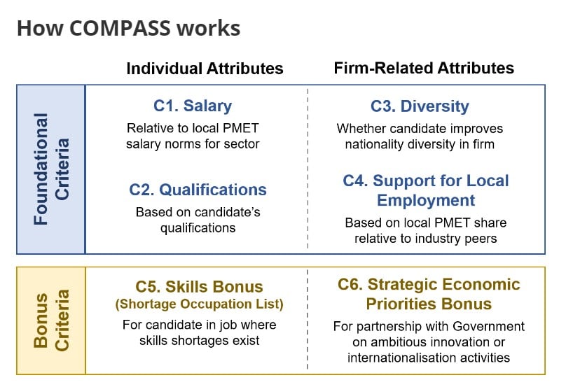 employment pass verify