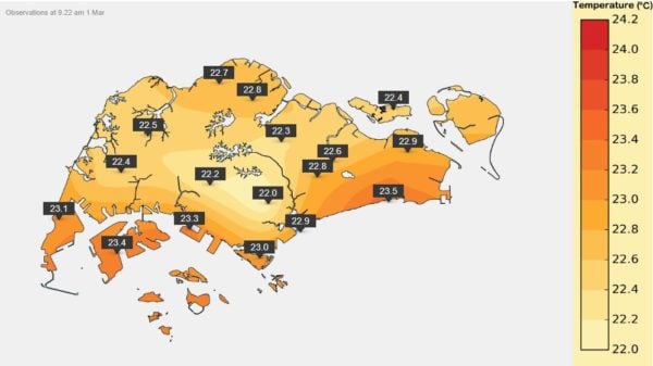 Does the 20.1 degree temperature affect local agriculture?
