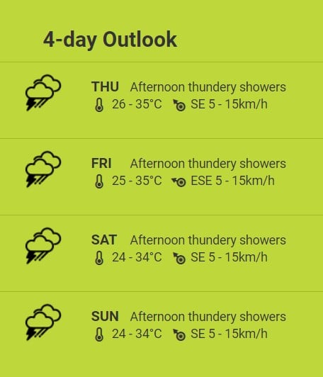 31.8°C warmer weather Singapore