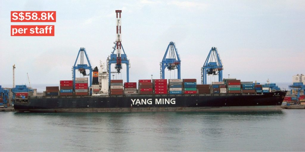 Taiwanese Shipping Company Yang Ming Paying Staff Up To 30 Months