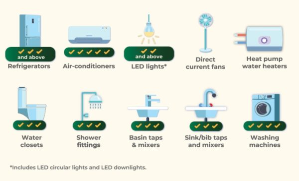 Water Efficient Appliances Penthouse Reference: S Pore Hdb Households To Receive S 300 Vouchers For