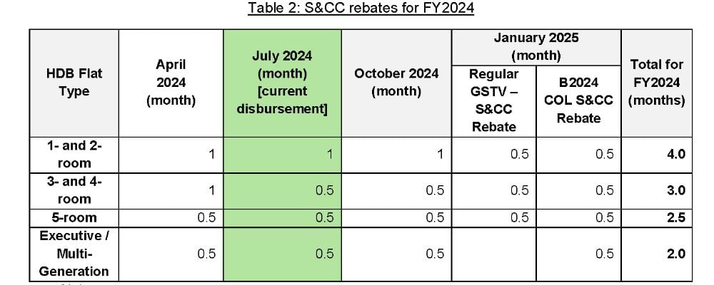 U-save rebates S&CC rebates