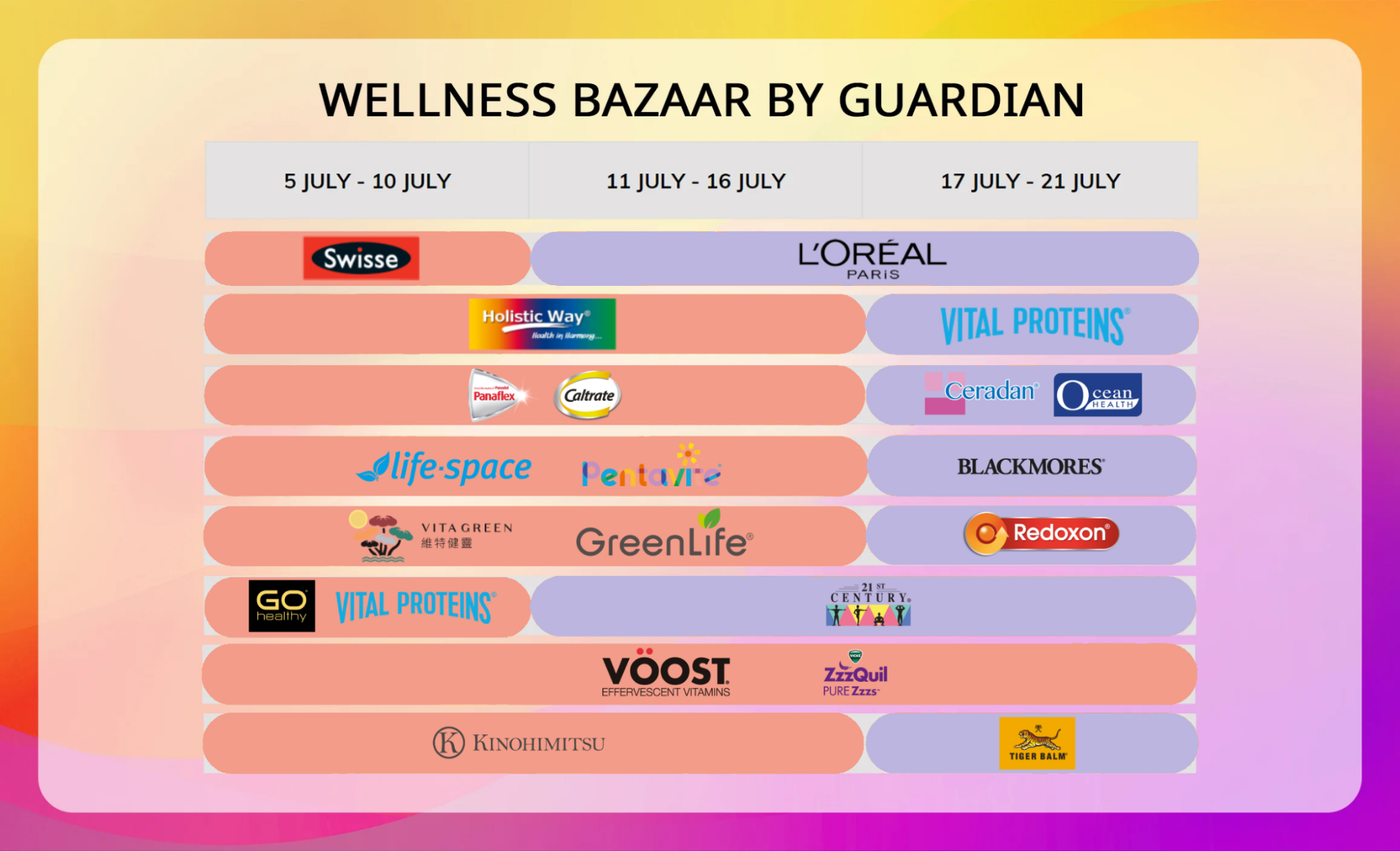 guardian wellness bazaar