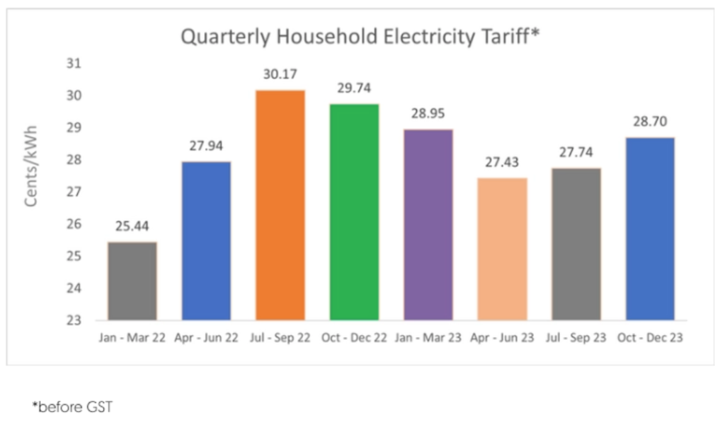 electricity tariff decrease (1)