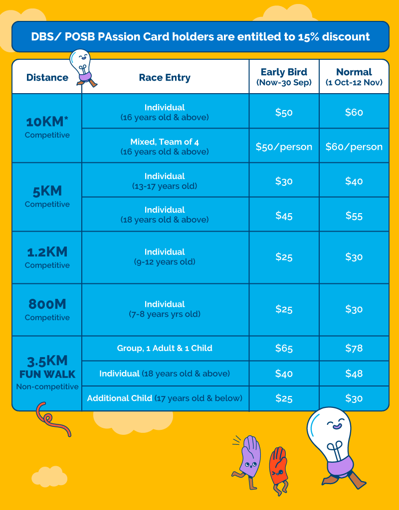 posb kids run