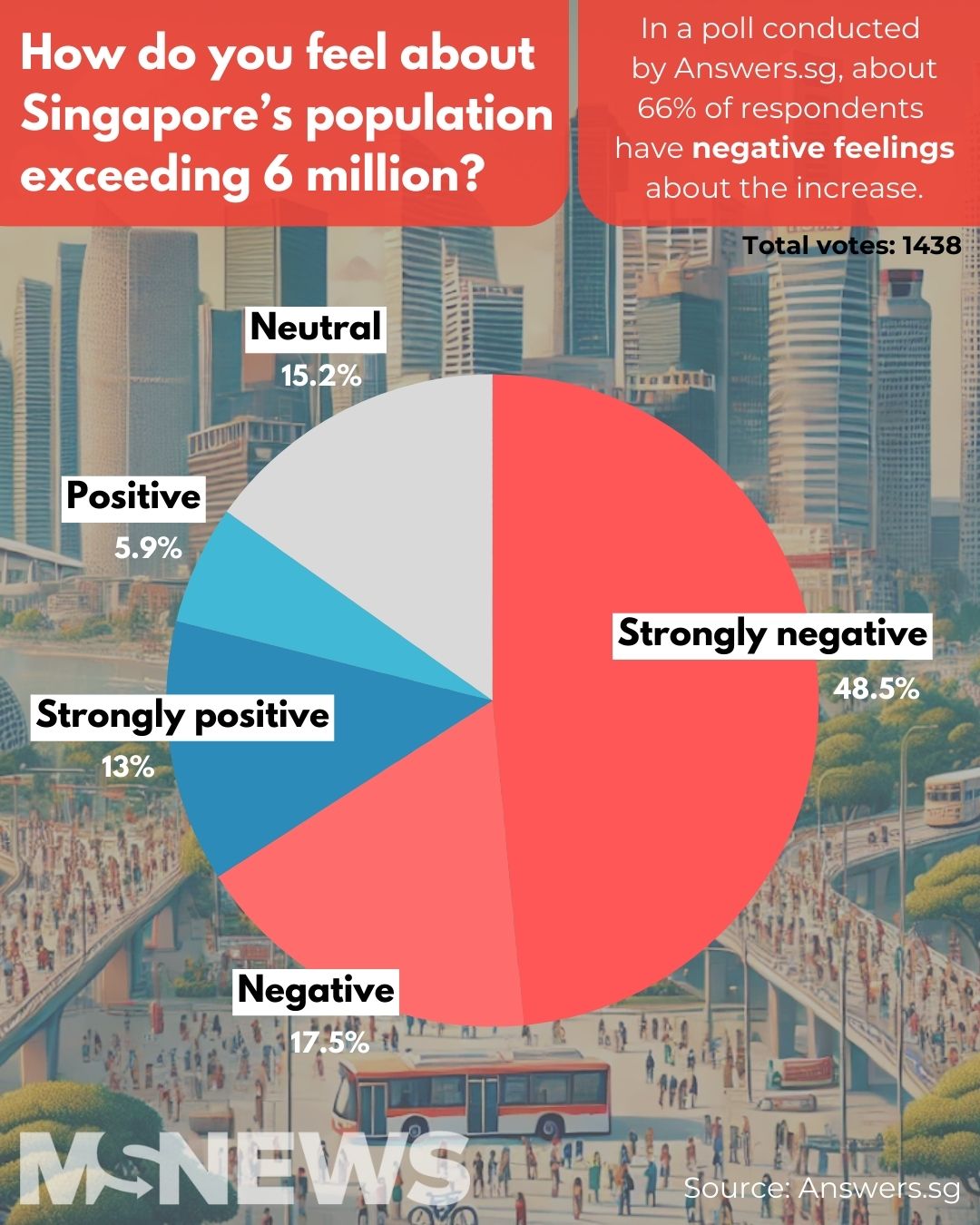 Singaporeans negative population rising