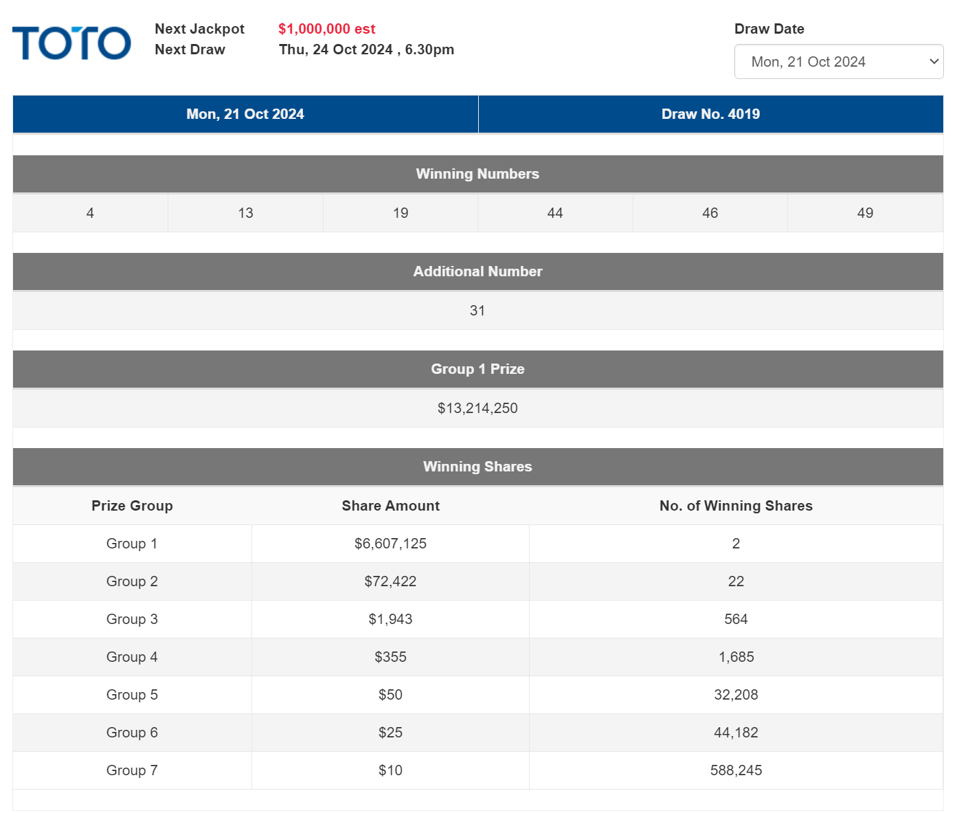 toto winners 21 oct