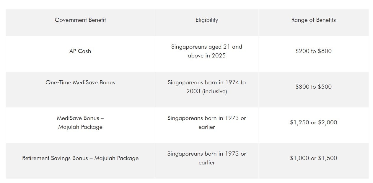 payouts assurance package 