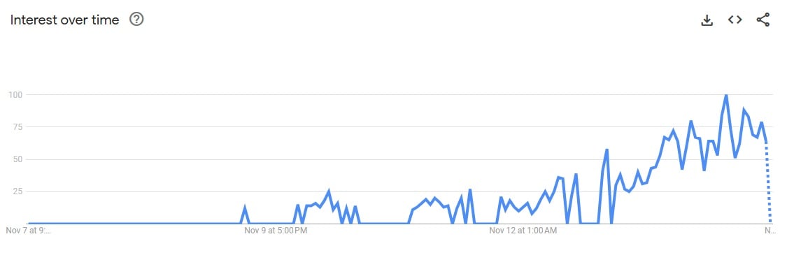 trends google us election map search