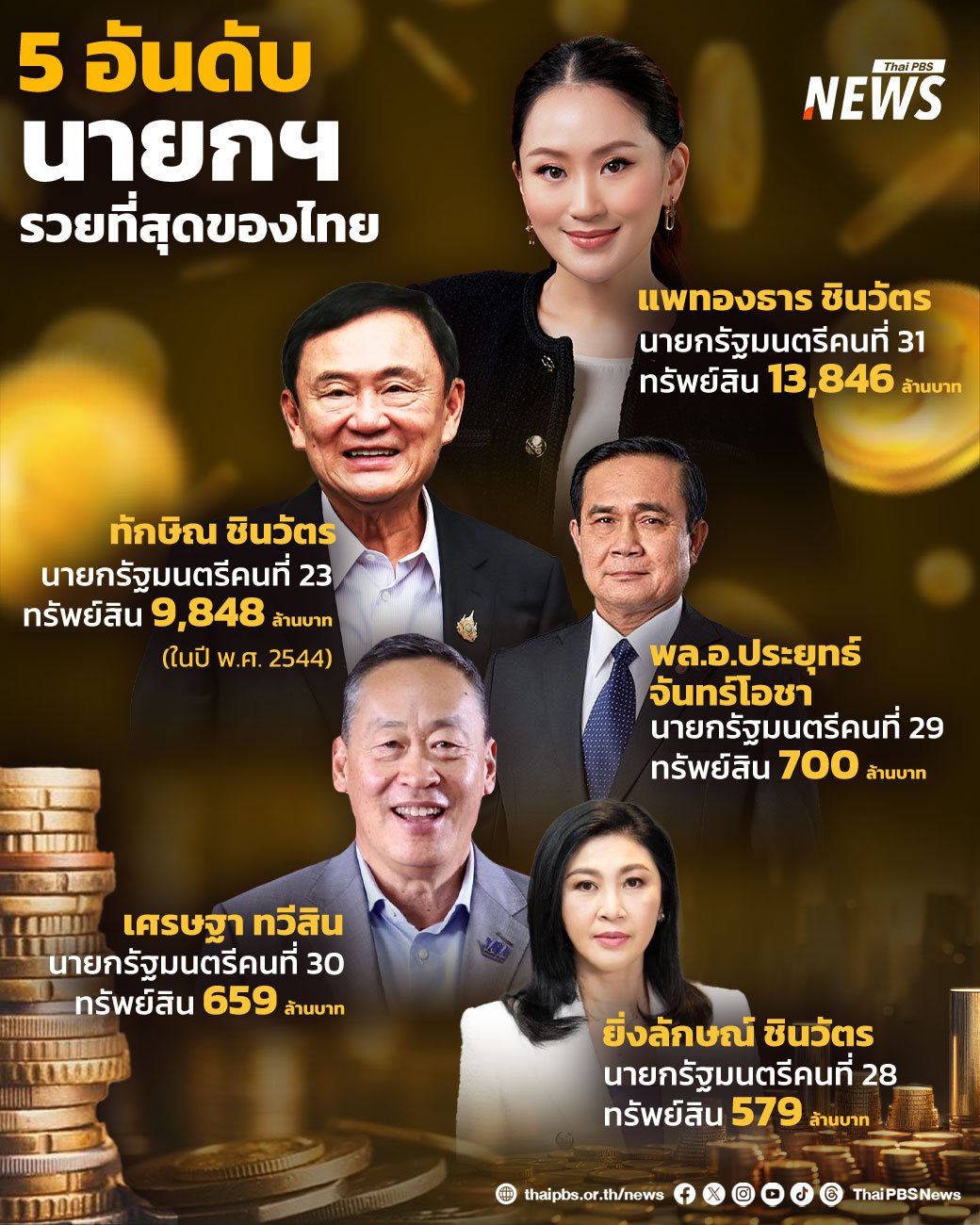 thai pm assets handbags rank