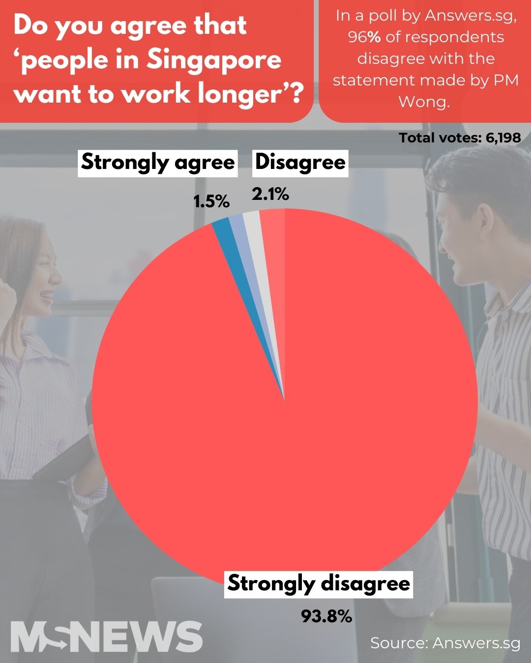 work-longer-poll-2-1.jpg