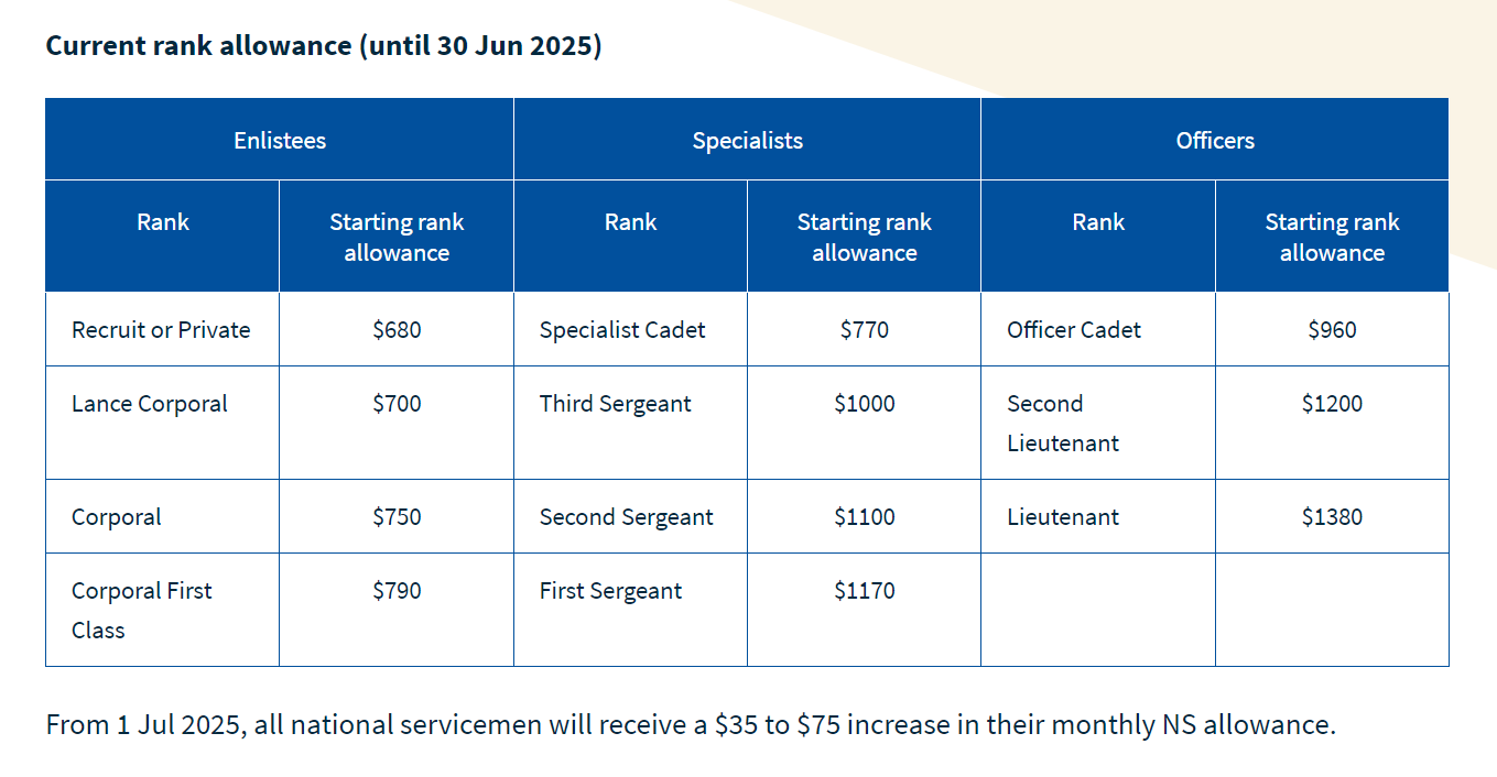 nsf allowance increment